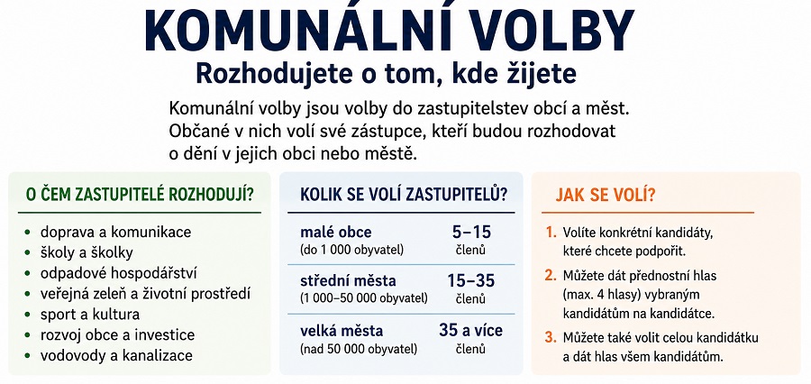 Komunální volby 2026, kandidáti na primátora